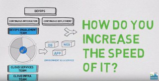 Increasing the Speed of IT using DevOps and PaaS