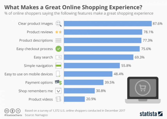 What Makes a Great Online Shopping Experience?