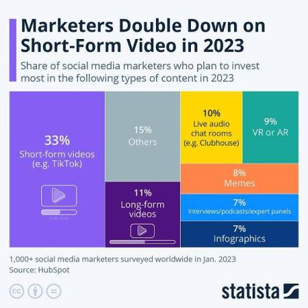 short-form-video-marketing-tiktok