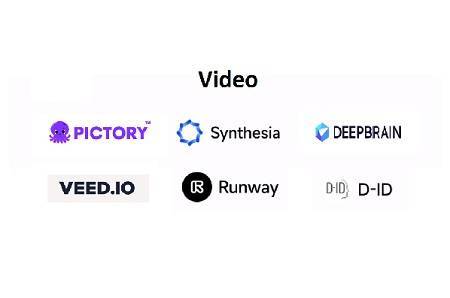 top-video-ai-generator-pictory-synthesia-deepbrain-veed.io-runway-d-ID