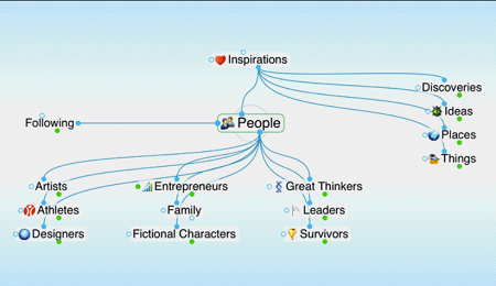 TheBrain | Mind Mapping Software, Brainstorming, GTD and Knowledgebase Software
